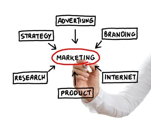 Cost-Effective Marketing Strategy