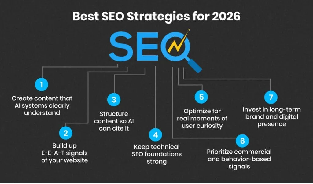 Seo Digital Marketing | Webterk Solutions Pvt. Ltd.